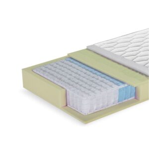 Στρώμα Level Plus